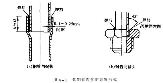 冷熱衝擊蜜桃黄色网站在线观看製冷係統製冷管道,