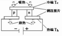 半導體製冷試驗儀